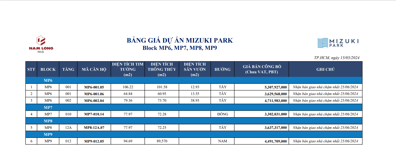 bảng giá dự án mizuki park nam long group