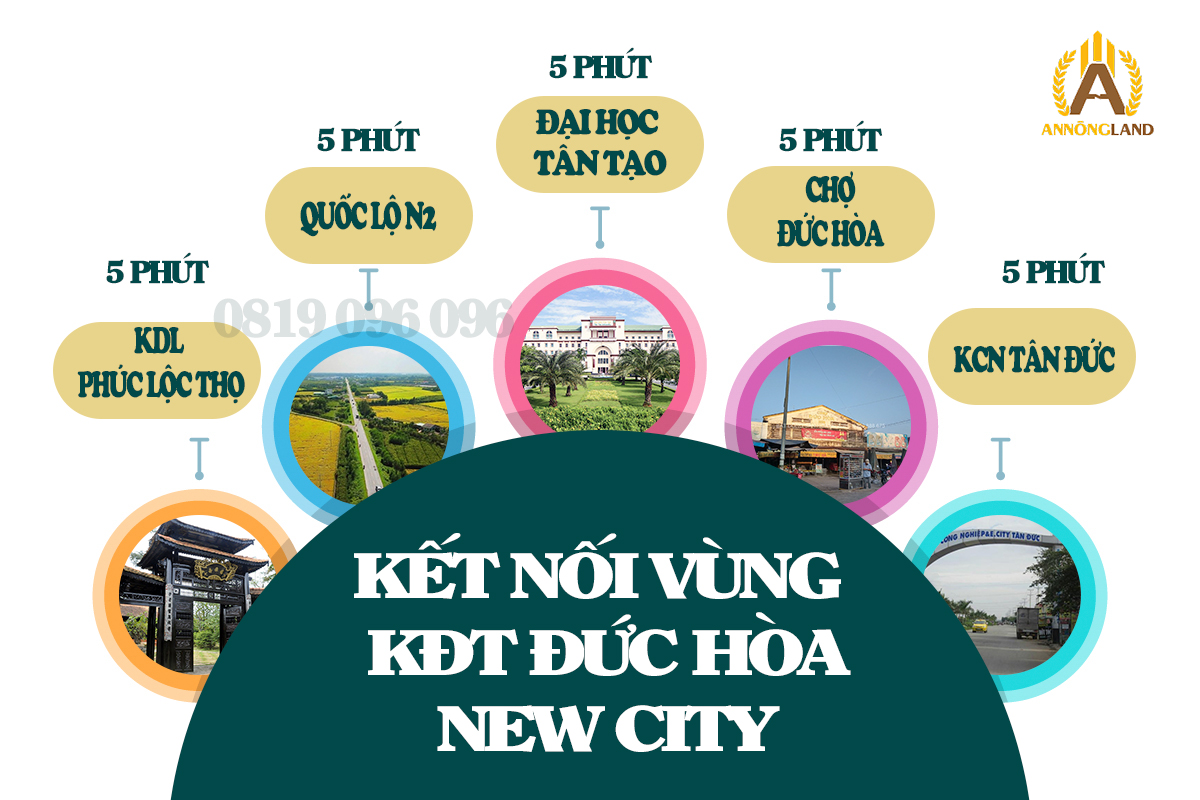 khu đô thị đức hòa new city an nông land an nông groupkhu đô thị đức hòa new city an nông land an nông group