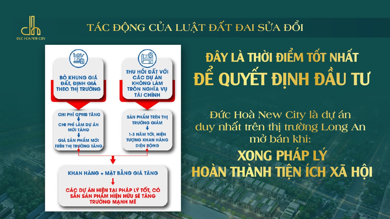 An Nông Land mở bán đợt 1 Dự án Đức Hoà new City